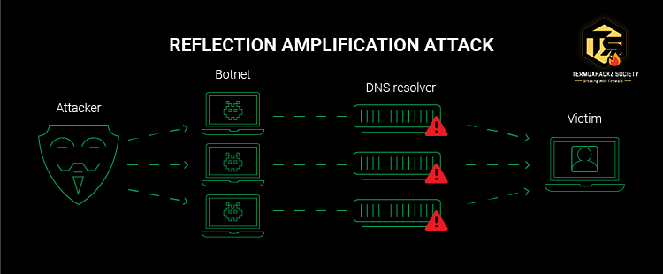 DDOS